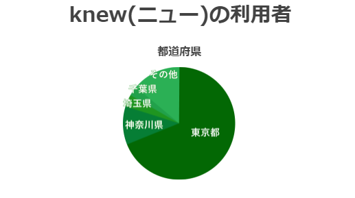 knew_利用者エリア