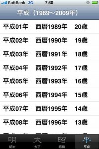 年齢早見（お歳はおいくつですか？）