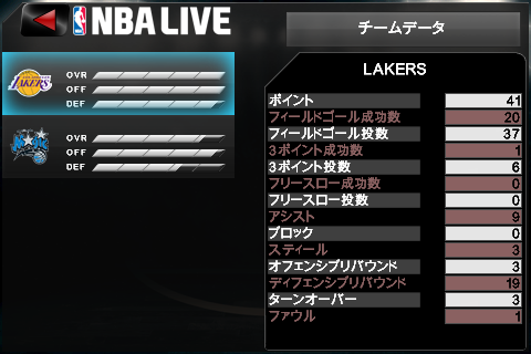 NBA Live by EASports