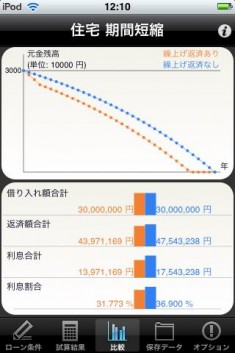 iLoan Calc