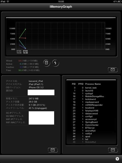 iMemoryGraphha