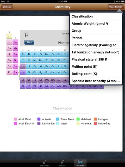 iScience