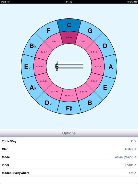 circle theory