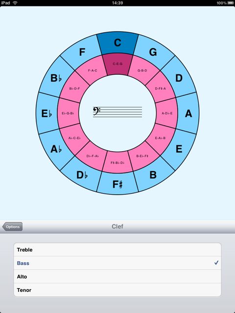 circle theory