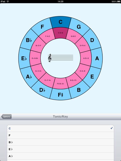 circle theory