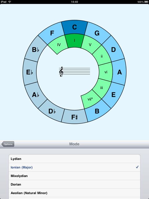 circle theory