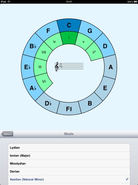 circle theory