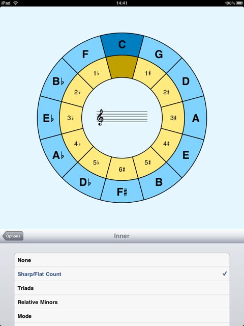 circle theory