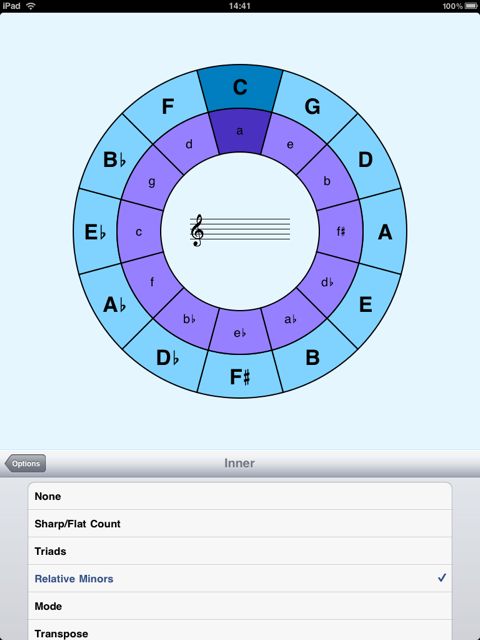 circle theory