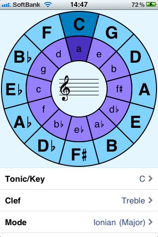 circle theory