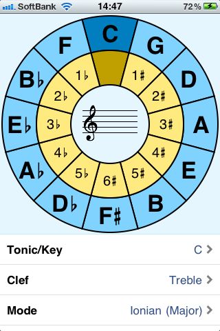 circle theory