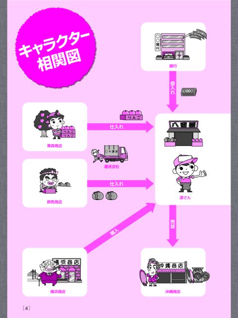 LEC 日商簿記3級