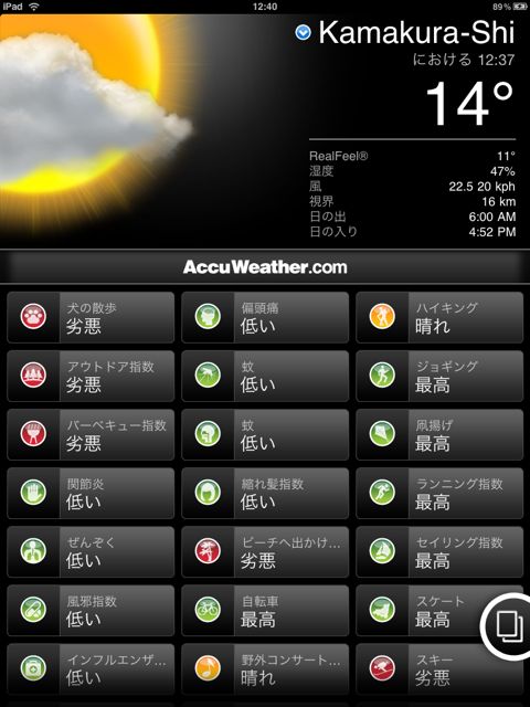 ACCU Weather