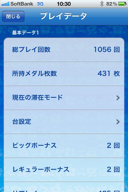 南国育ちスペシャル 南国育ちスペシャル