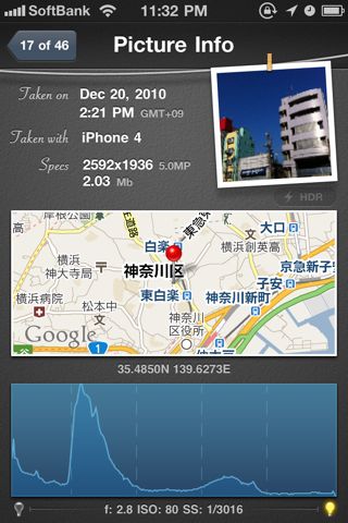Lab