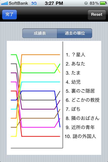 PageOne