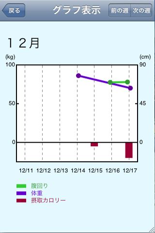 腹ヤセ食