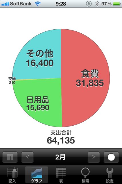 支出管理 支出管理