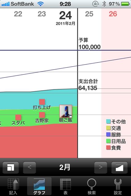支出管理 支出管理