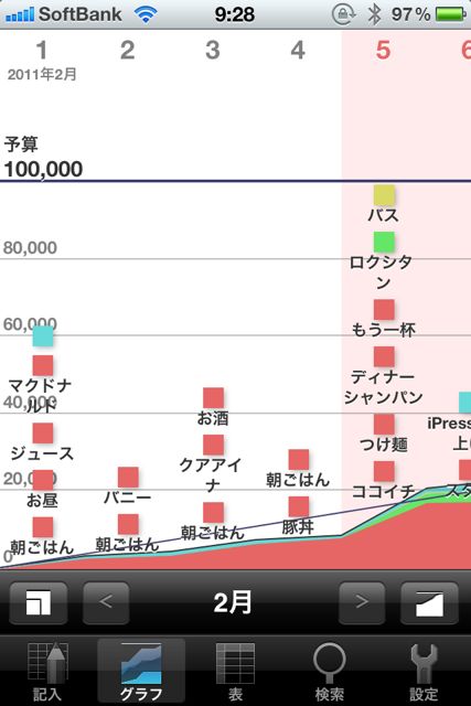 支出管理 支出管理