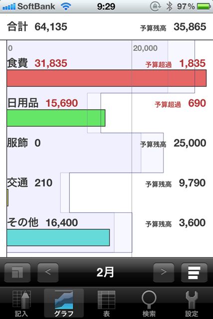 支出管理 支出管理