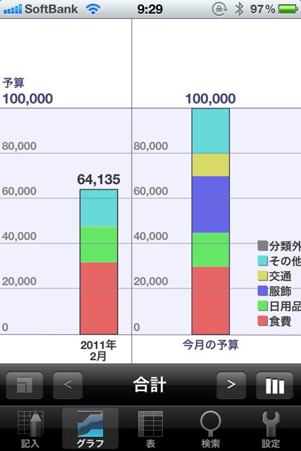 支出管理 支出管理