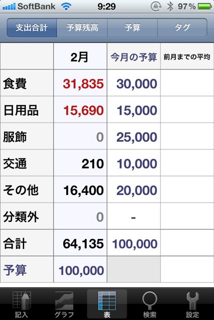 支出管理 支出管理