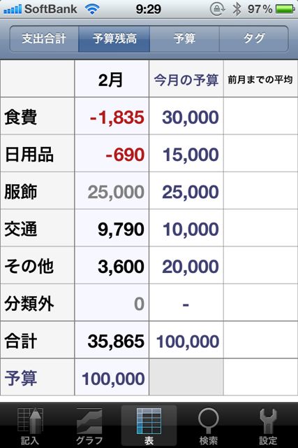 支出管理 支出管理
