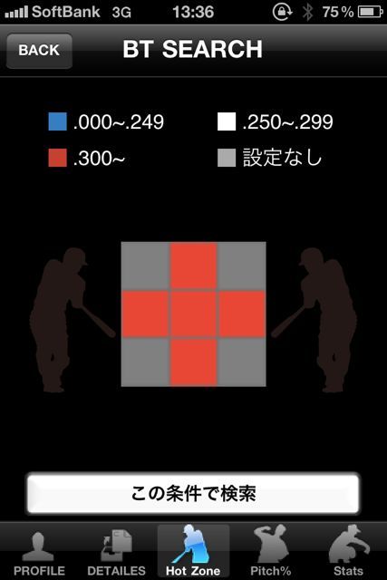 B鑑2011 プロ野球プレイヤーズファイル B鑑2011 プロ野球プレイヤーズファイル