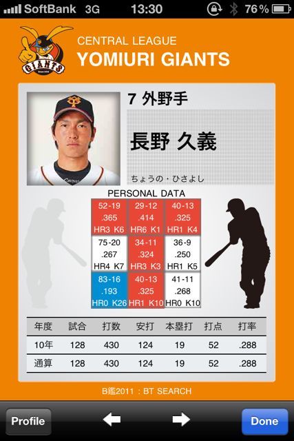 B鑑2011 プロ野球プレイヤーズファイル B鑑2011 プロ野球プレイヤーズファイル