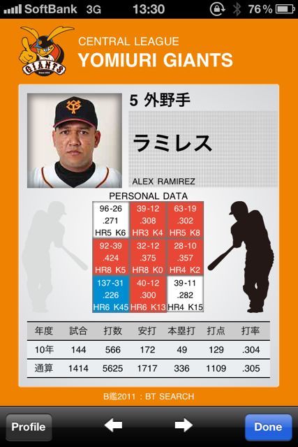 B鑑2011 プロ野球プレイヤーズファイル B鑑2011 プロ野球プレイヤーズファイル