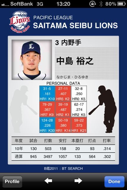 B鑑2011 プロ野球プレイヤーズファイル B鑑2011 プロ野球プレイヤーズファイル