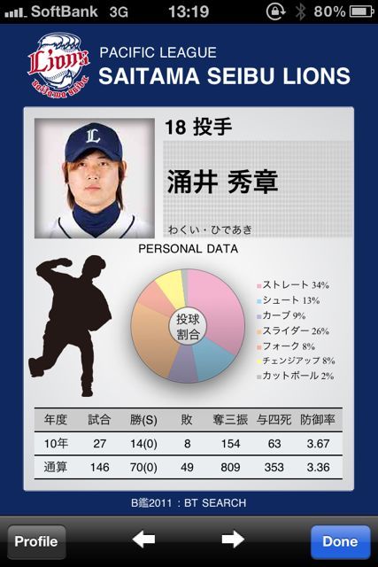 B鑑2011 プロ野球プレイヤーズファイル B鑑2011 プロ野球プレイヤーズファイル
