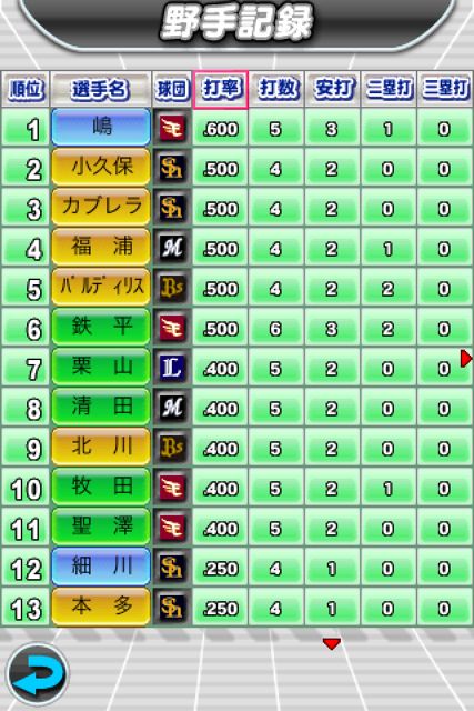 パワフルプロ野球TOUCH 公式ライセンス版2011 パワフルプロ野球TOUCH 公式ライセンス版2011