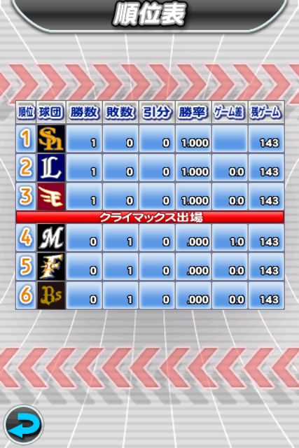 パワフルプロ野球TOUCH 公式ライセンス版2011 パワフルプロ野球TOUCH 公式ライセンス版2011