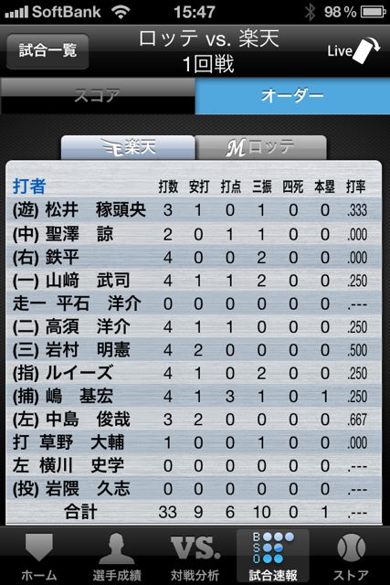 プロ野球!Data & Live プロ野球!Data & Live