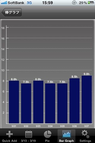 Time Portfolio