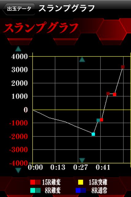 CRヱヴァンゲリヲン〜始まりの福音〜