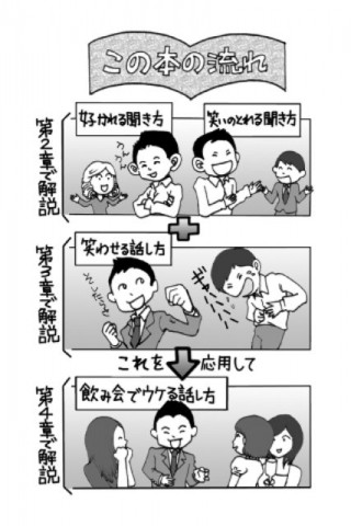 一流芸能人がやっているウケる会話術