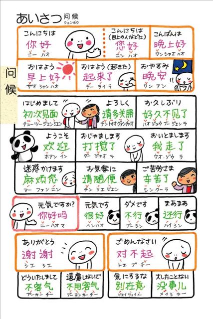 指さし中国 Touch Talk 可愛いイラストと音声機能で中国語を覚えよう Appbank