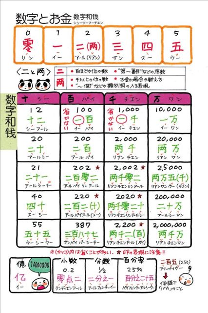 指さし中国 Touch Talk 可愛いイラストと音声機能で中国語を覚えよう Appbank