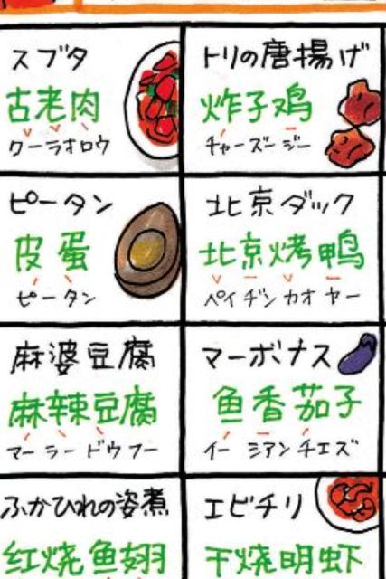 指さし中国 Touch Talk 可愛いイラストと音声機能で中国語を覚えよう Appbank