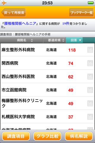 病院の実力 for iPhone