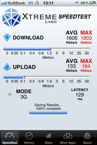 KDDI SoftBank SpeedTest