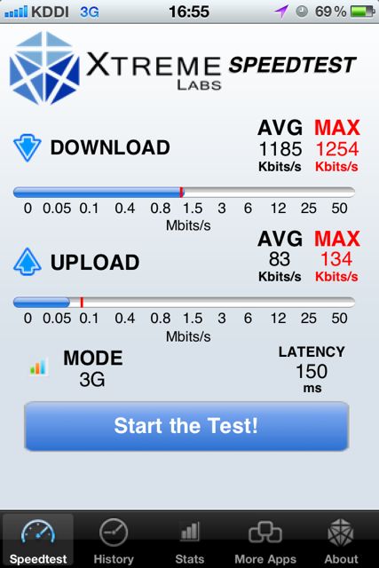 名古屋 3G回線チェック