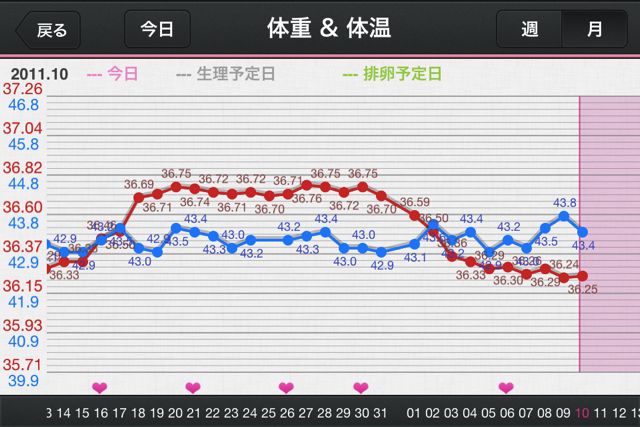 The Secret Diary 体の状態を細かく記録できる生理日予測ツール ダイエットにも Appbank