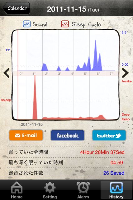 あなたが寝てる間に あなたが寝てる間に