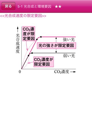 旺文社要点・用語でまとめるセンター生物Ⅰ