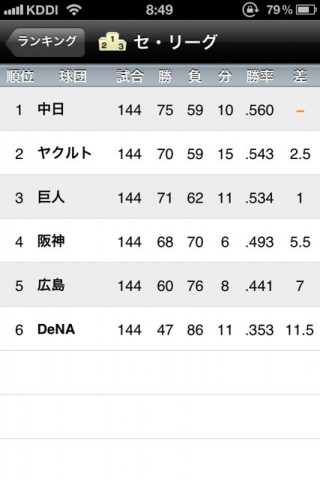 速報！プロ野球2012