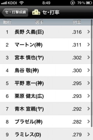 速報！プロ野球2012
